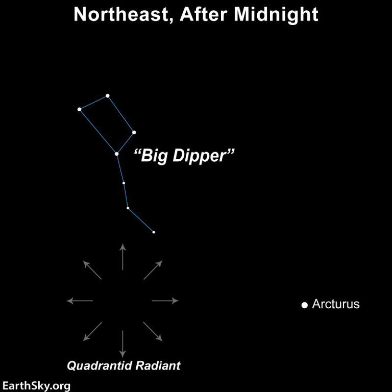 First meteor shower of 2024 How to see the Quadrantid meteor shower