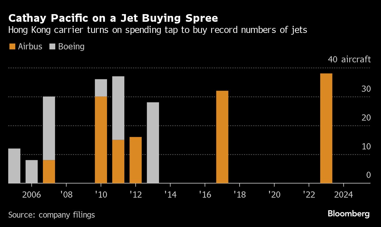 Cathay Pacific on a Jet Buying Spree | Hong Kong carrier turns on spending tap to buy record numbers of jets