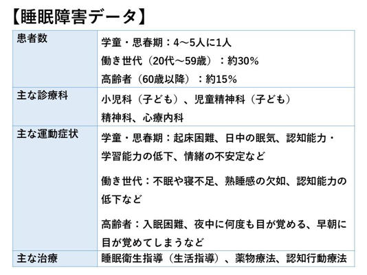 【子どもの睡眠不足】不登校や発達障害に似た症状も 医師「9割はスマホやタブレットの長時間利用の影響」