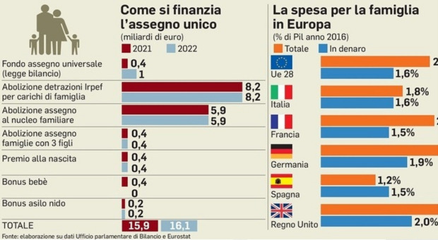 Assegno Unico Calendario Pagamenti Gennaio Giugno Le Nuove Date Del 2024 Comunicate Dallinps