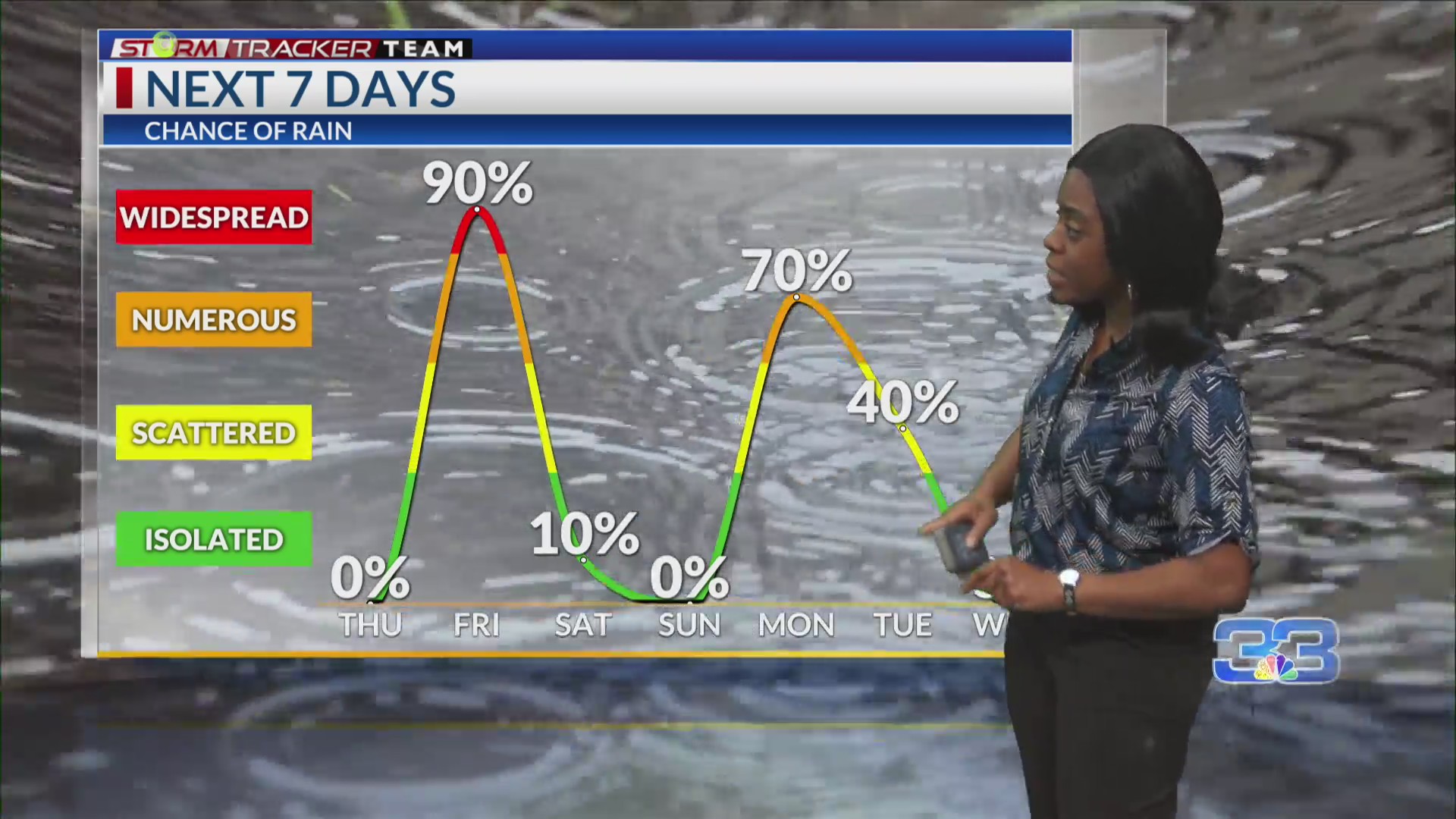 Wednesday Morning Forecast For Baton Rouge 1-3-24