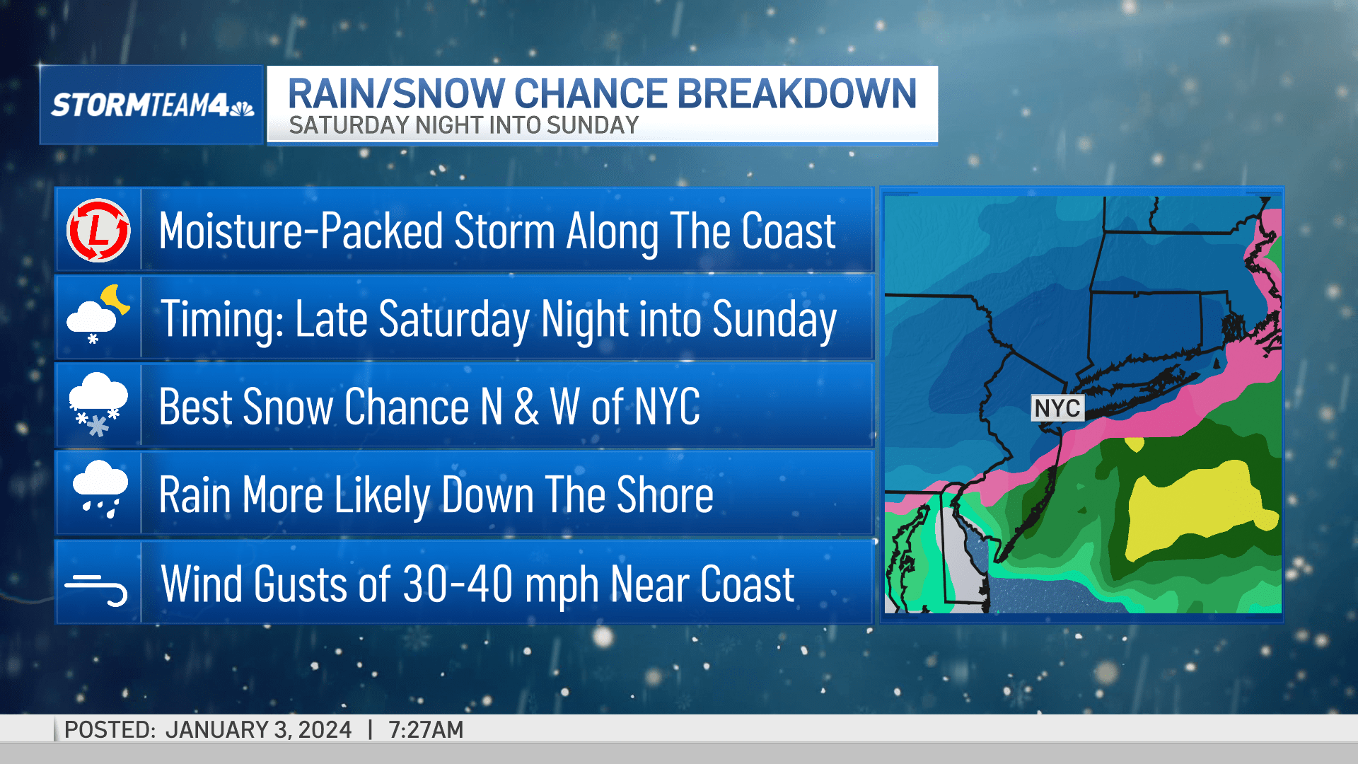 Weekend Storm May Bring Snow For Some But Rain For Others In NYC Area