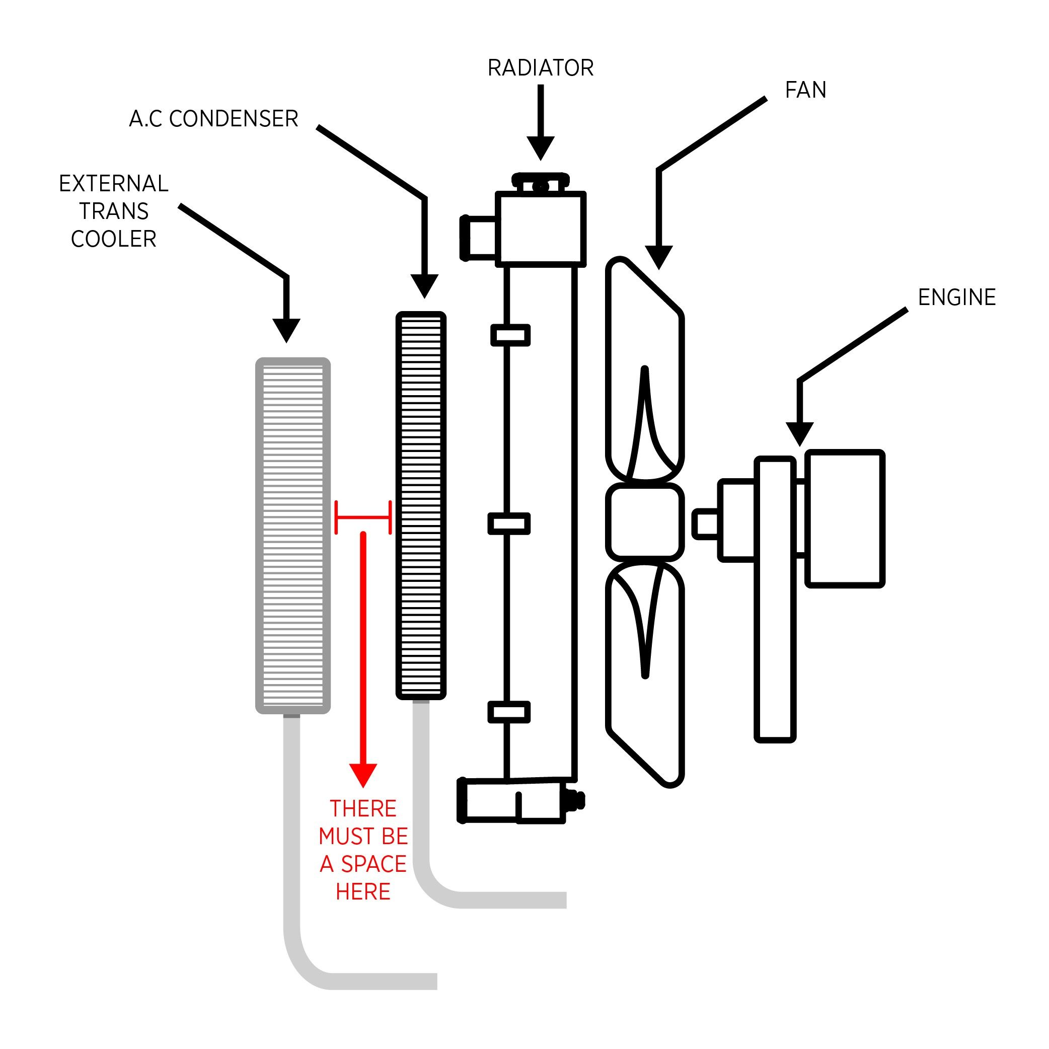 Auxiliary Coolers And Your Radiator