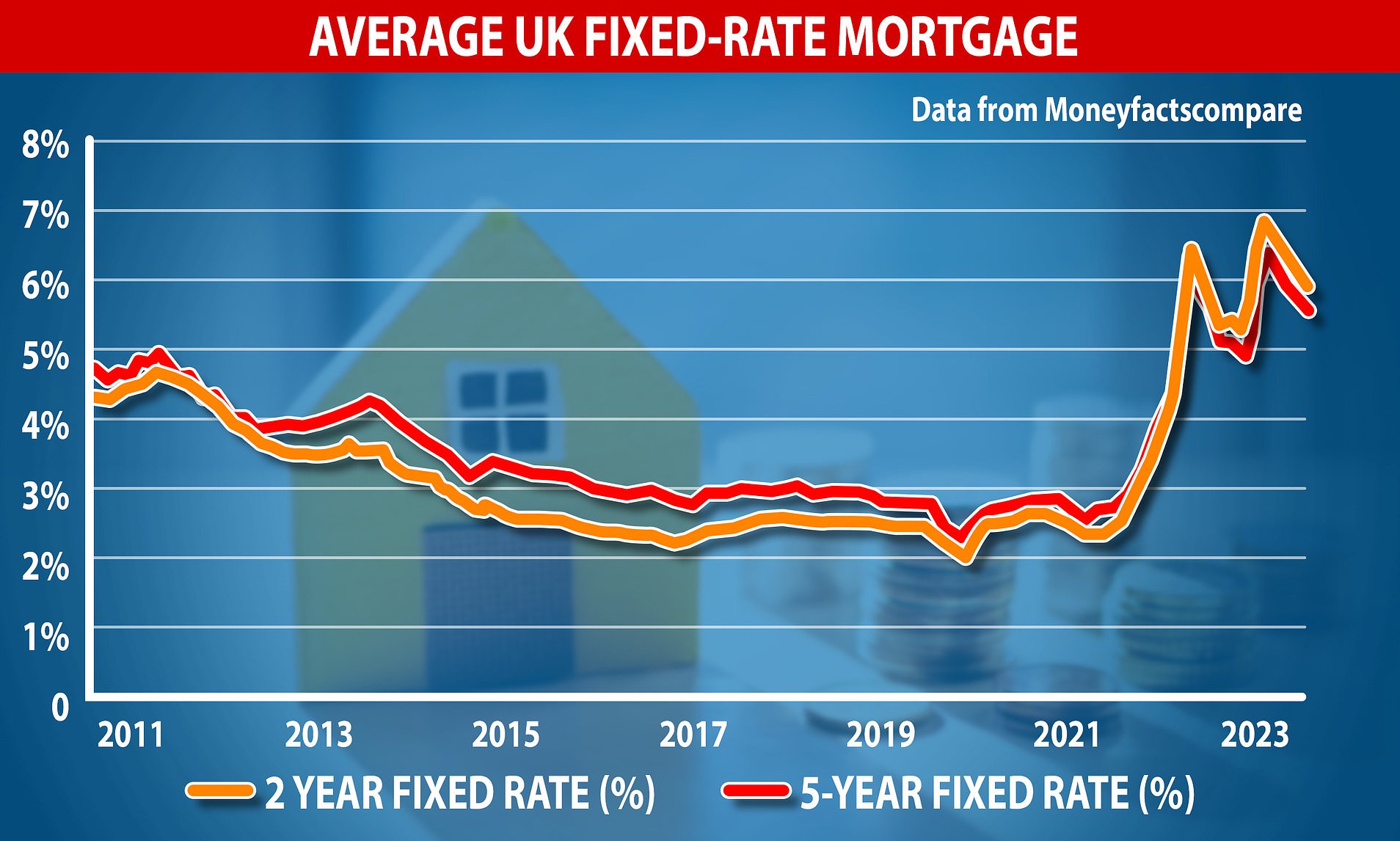 New Year Mortgage Price War Breaks Out High Street Lenders Kick Off   AA1mpbOl.img