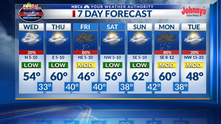 January 3 – Shreveport, Texarkana Weather Forecast: Rainy pattern ...