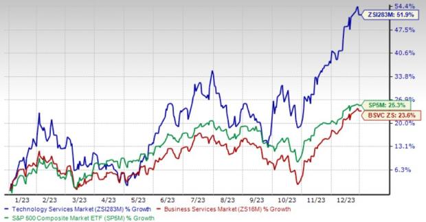 3 Stocks To Buy From The Prospering Technology Services Market