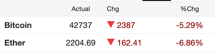 Market Highlights: ASX Goldies Get Busy And Energy In Focus On Oil Squeeze