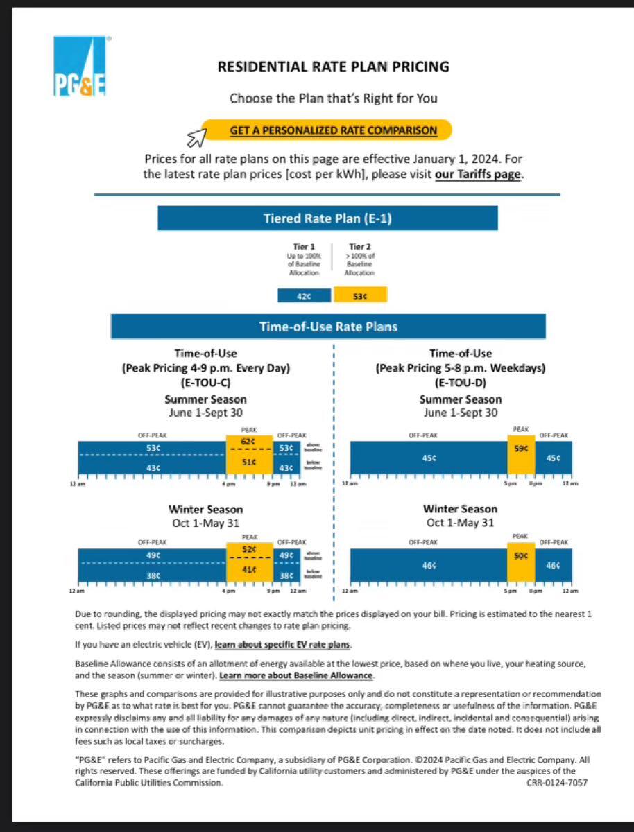 Pge New Rates As Of The January 1 2024 The Orchards   AA1mr9xZ.img