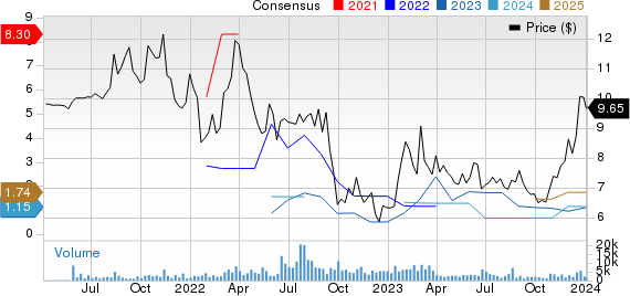 Algoma Steel (ASTL) Provides Guidance For Fiscal Q3 Results