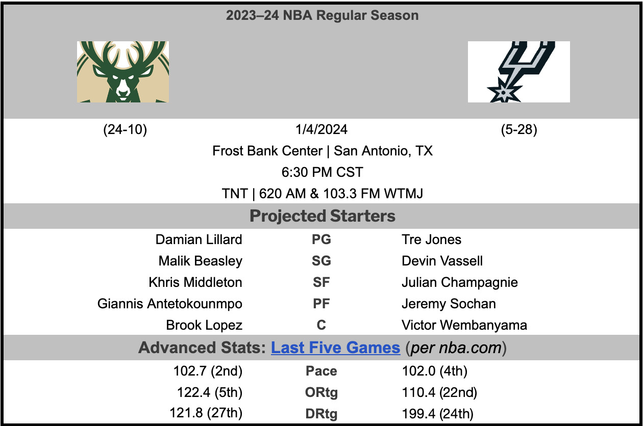 Bucks Vs. Spurs: Game Thread