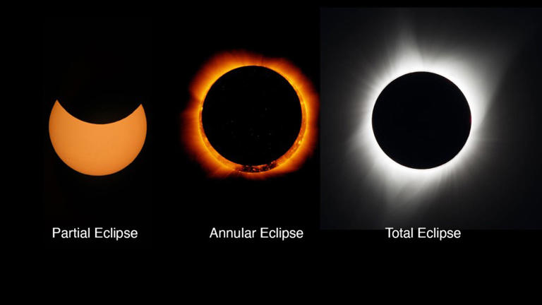 Eclipse 2024: Annular vs. Total Eclipse