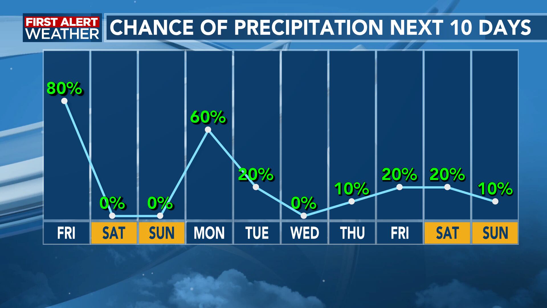 FIRST ALERT FORECAST: Rainy And Windy Conditions Return On Friday With ...