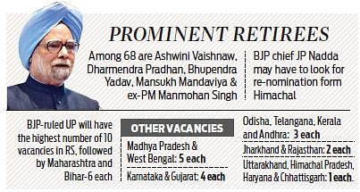 68 Members, Including Ministers, Set To Retire From Rajya Sabha This Year