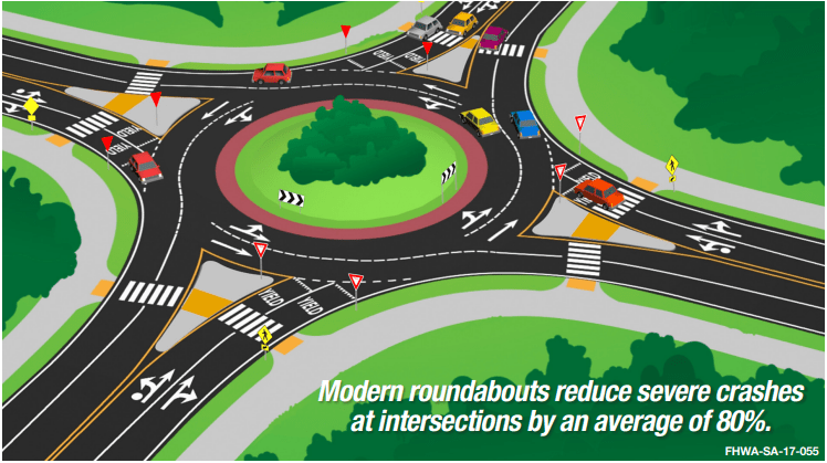 Are You Roundabout Ready? Tips For Proper Driving Manners