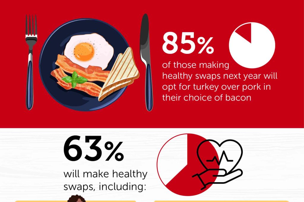 Top Dietary Changes Americans Will Make In 2024   AA1mtw6Z.img