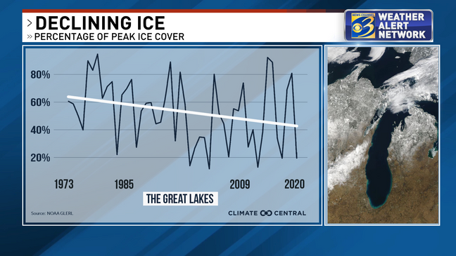 Great Lakes Start 2024 With Less Than 1 Ice Cover But Context Is Key   AA1mtwOB.img