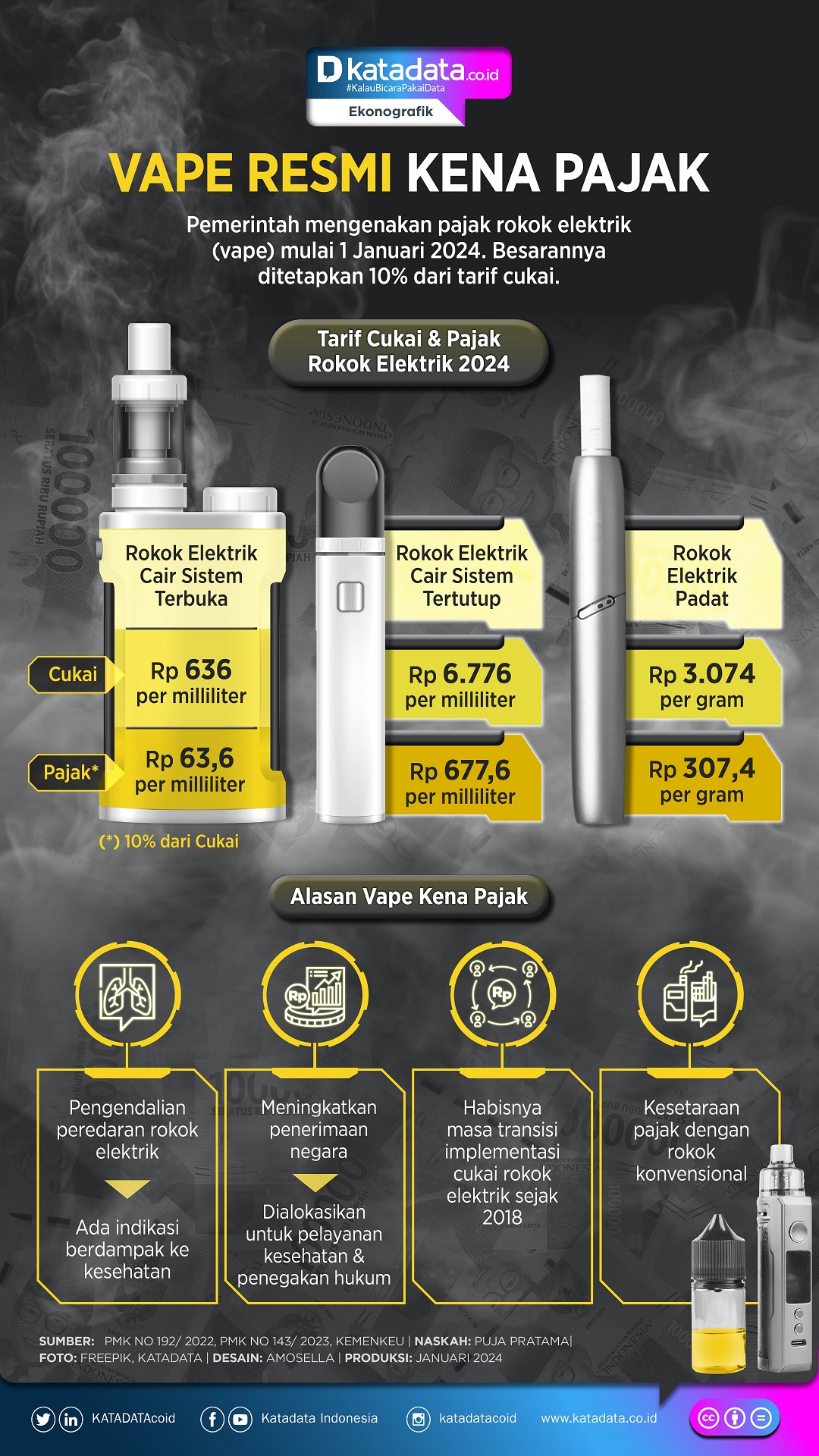 INFOGRAFIK: Vape Resmi Kena Pajak