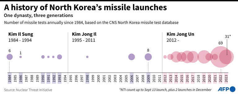 north korea fires artillery shells near south korean islands
