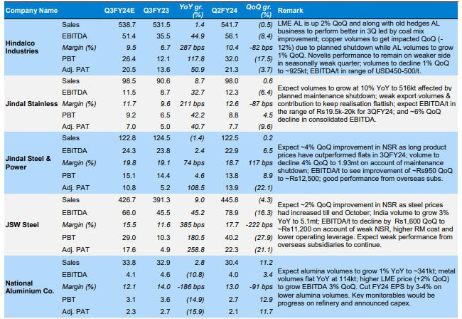 Tata Steel, JSW Steel, JSPL, SAIL: PL shares Q3 metals & mining preview ...