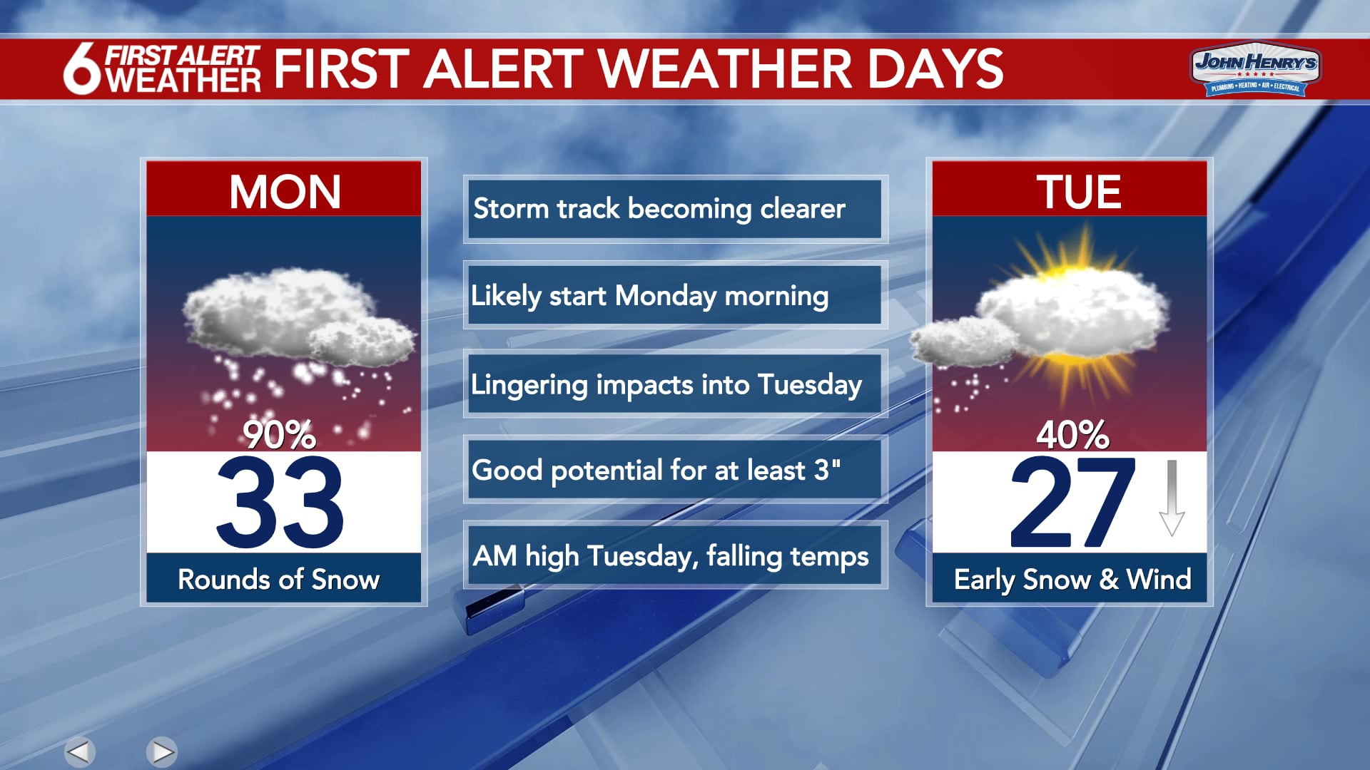 6 First Alert Weather Days: Storm System On Track For Snow, Wind And ...