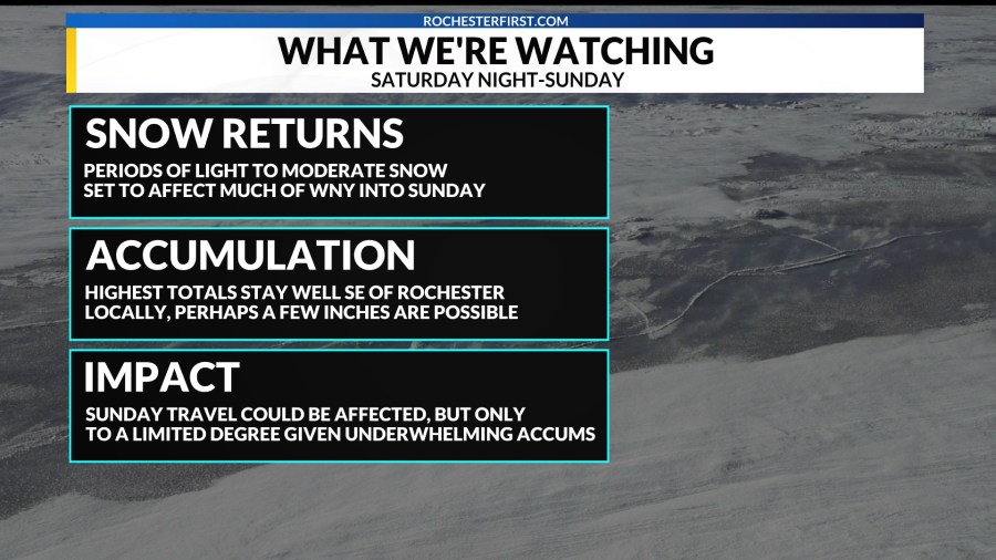 Weather Forecast: Weekend Snow Could Impact Travel Around Rochester