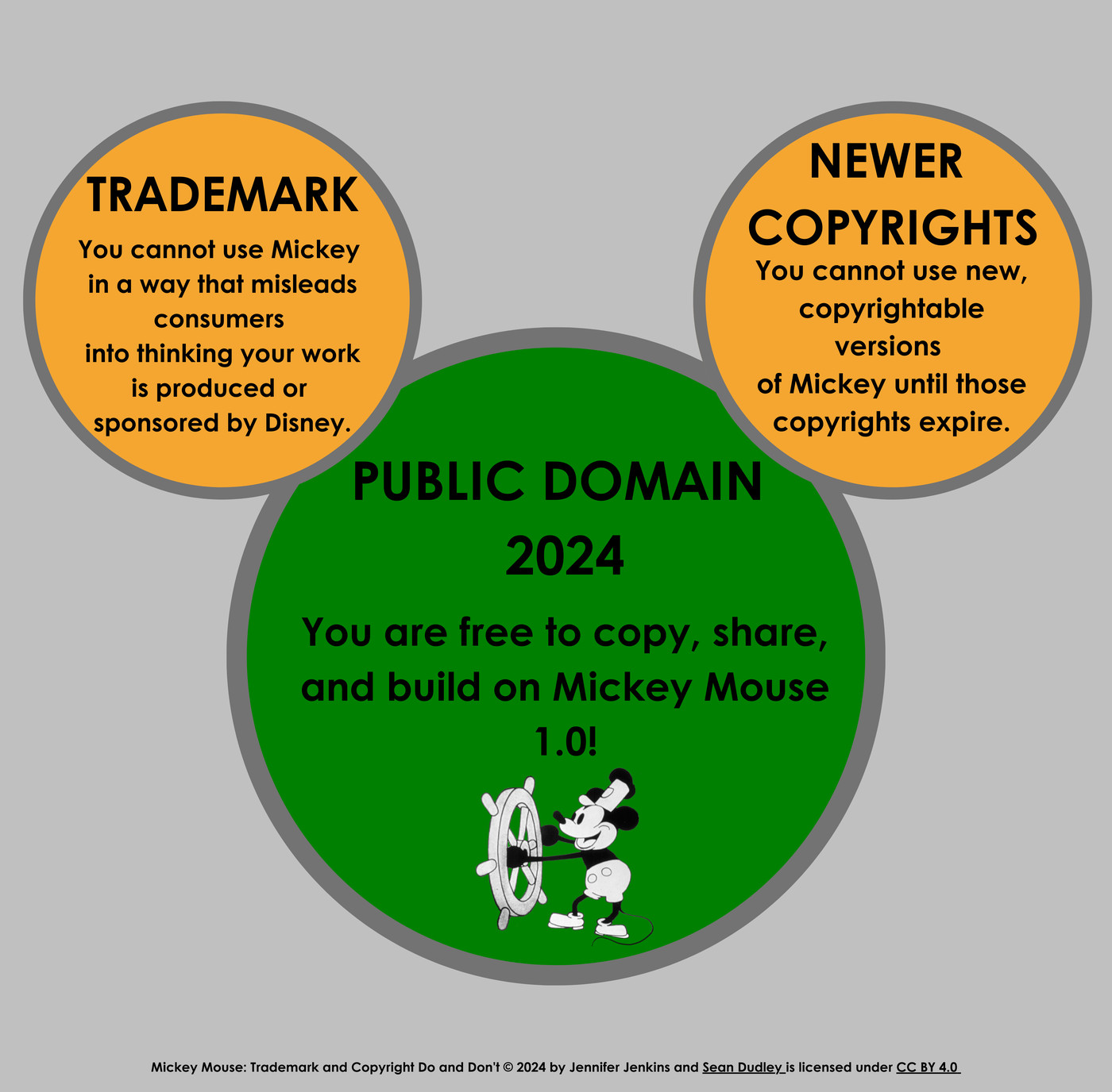 the internet copyright machine wasn’t made for mickey mouse