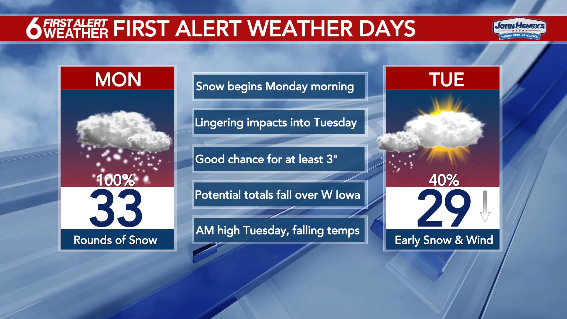 Emily’s 6 First Alert Forecast - Light Snow Into Saturday Ahead Of ...