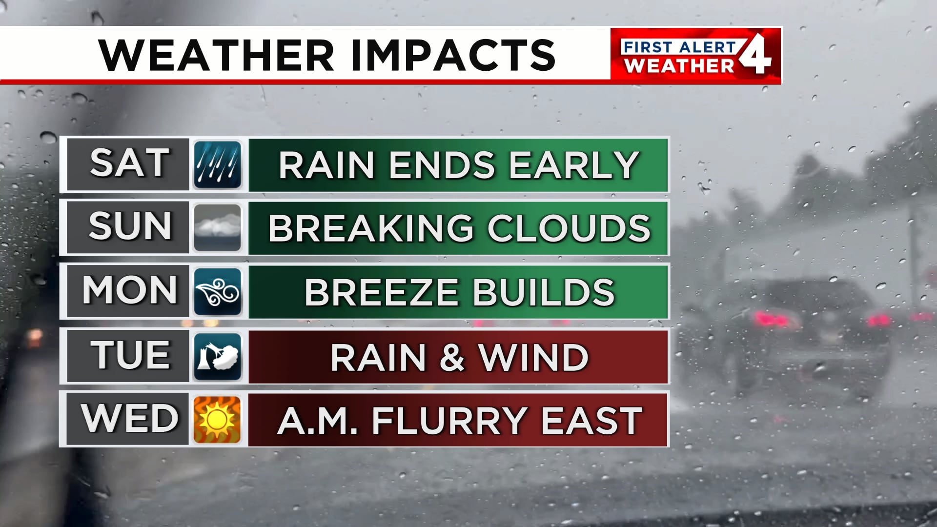 First Alert Forecast: Some Rain For The Weekend, Otherwise Lots Of ...