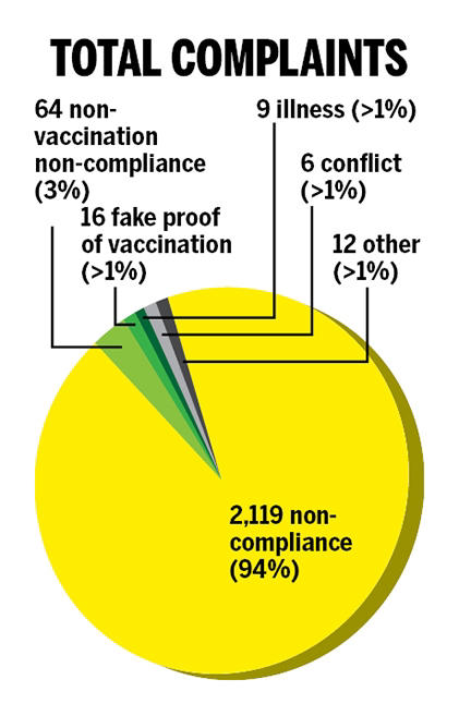 Documents show conflicts, anger in Toronto’s brief vaccine passport era