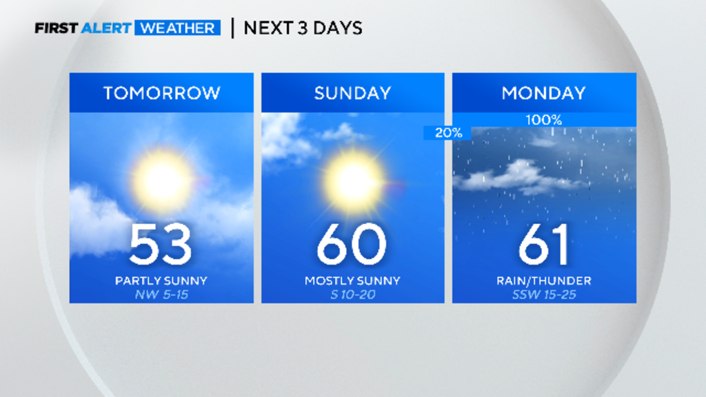 Nice Winter Weekend Ahead Before Cold Front Moves In