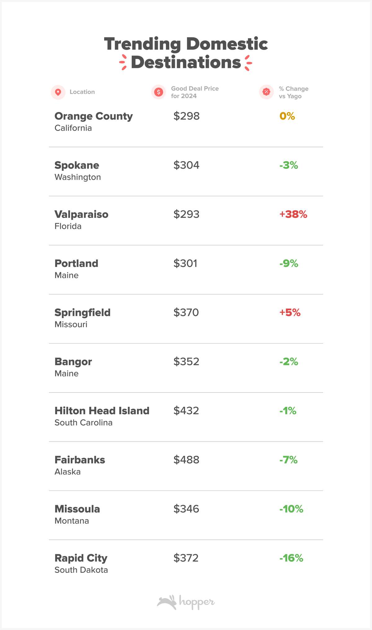 The Cheapest Time To Buy 2024 Flights Is Right Now   AA1mwYxh.img