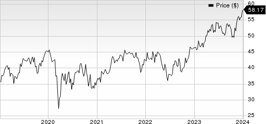 Boston Scientific (BSX) Rides On Global Growth Amid Macro Woes