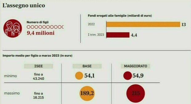 Stipendi, Per Chi Aumentano Nel 2024? Le Simulazioni: +111 Euro Netti ...