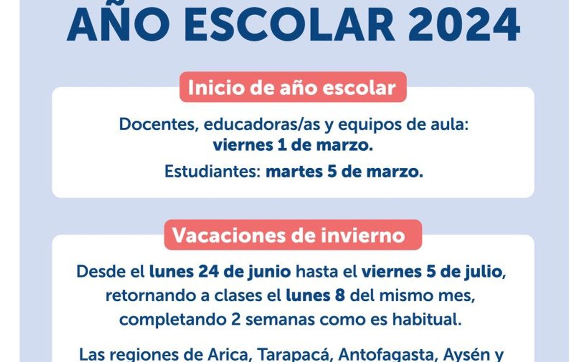 ¿Cuándo Comienzan Las Clases 2024 En Chile? Revisa El Calendario Por Región