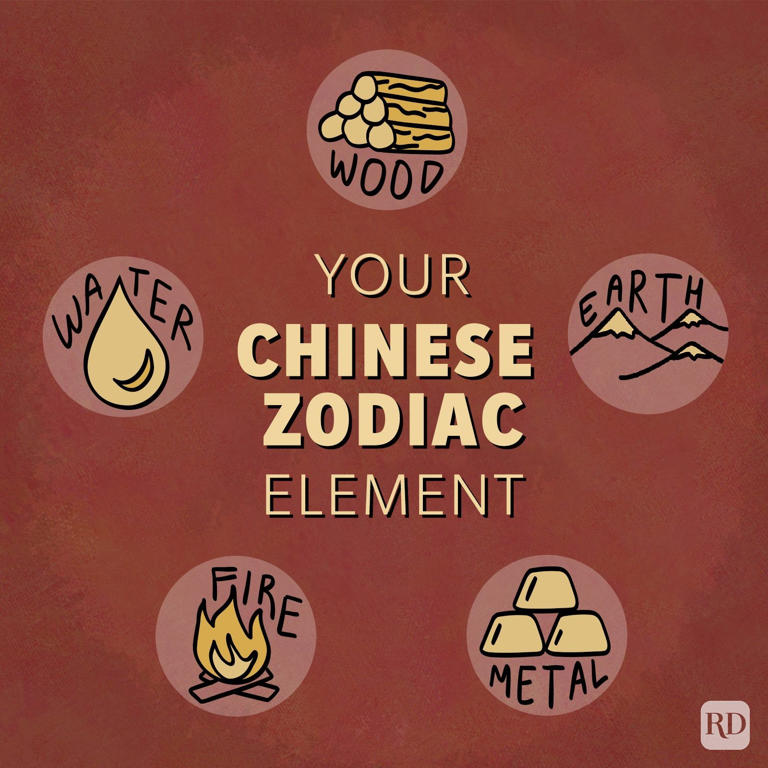 Chinese Zodiac Elements Find Out Yours and Learn What It Means