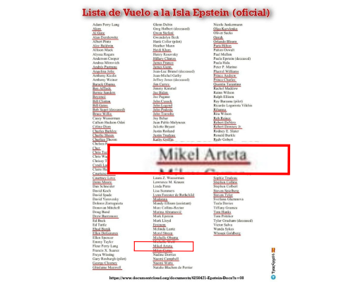 No, el entrenador de fútbol Mikel Arteta no aparece en los documentos