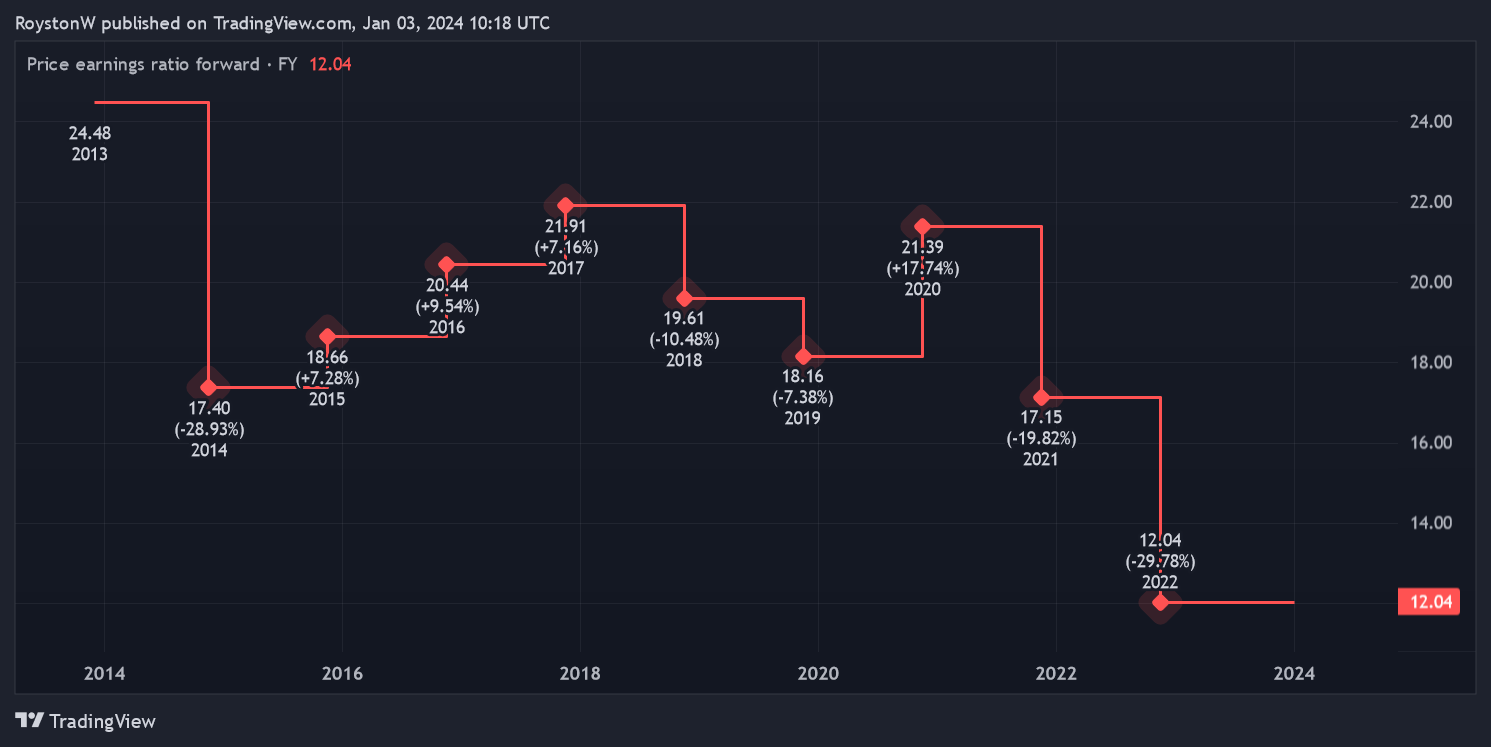 2024 Could Be A BIG Year For FTSE 100 Stocks Here Are 3 Cheap Growth   AA1mxnIh.img