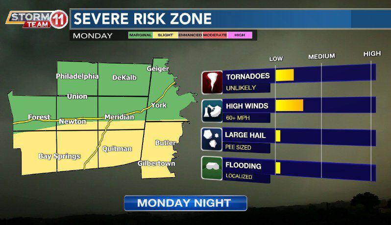 FIRST ALERT: Severe Storms Expected Monday Night