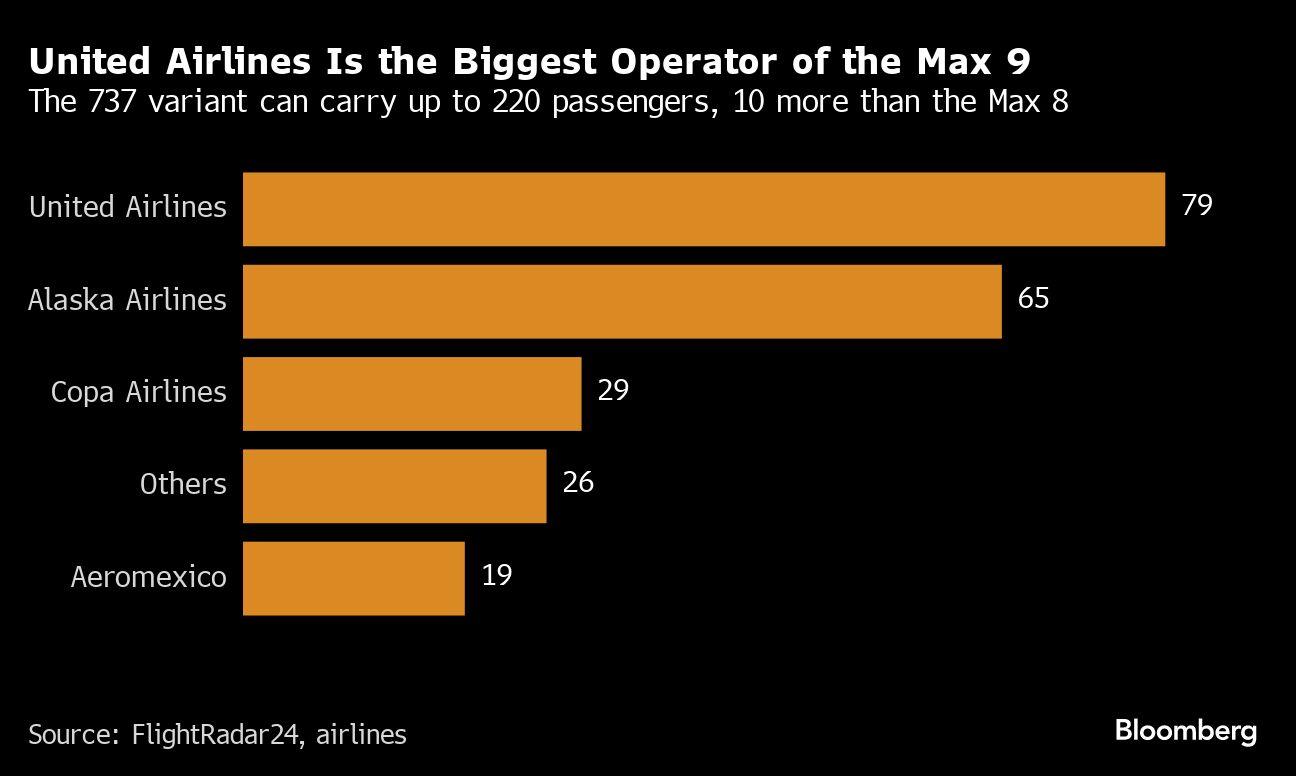 boeing ceo’s comeback plan for 2024 takes a blow five days in