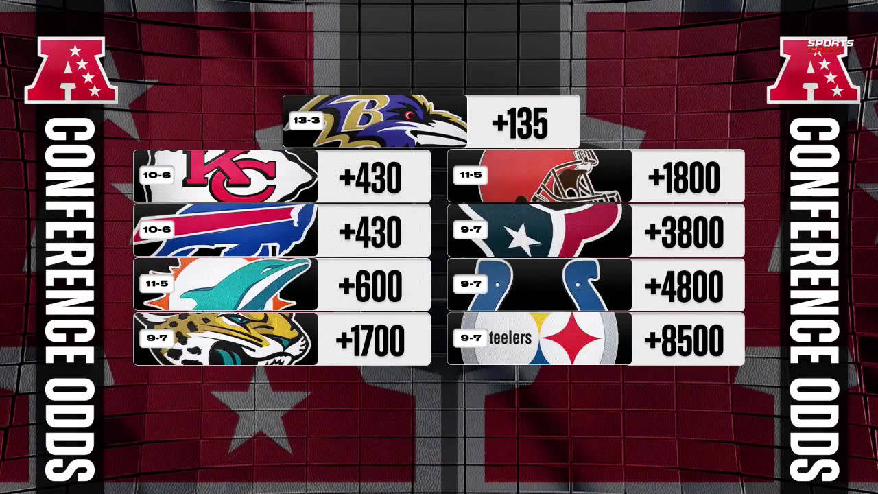Sunday's Game Determines Bills' Playoff and AFC Super Bowl Odds