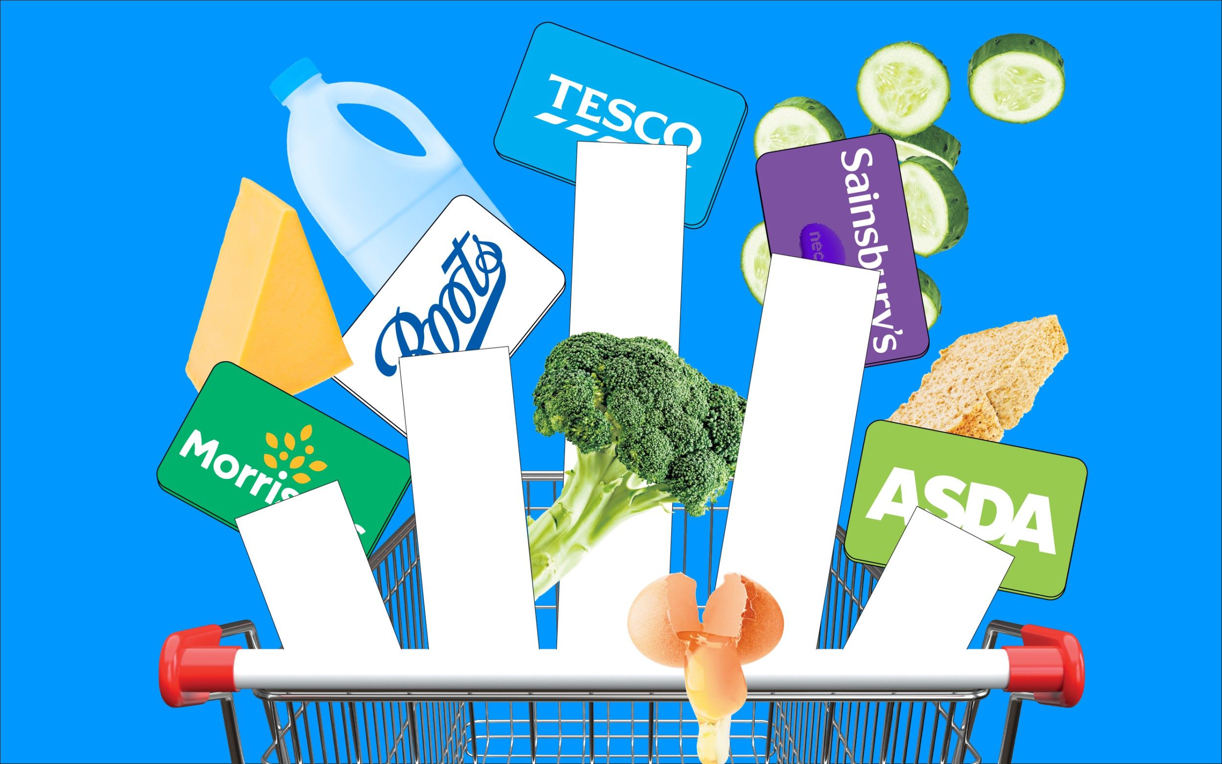 The Loyalty Card Cult Netting Supermarkets Millions