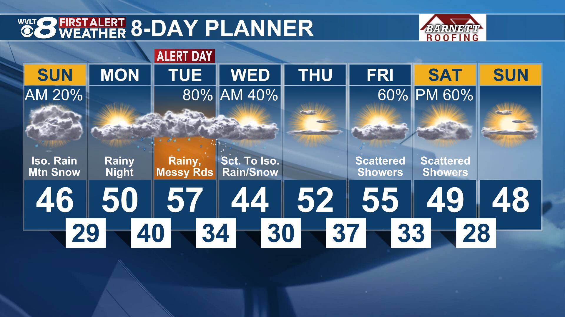 Isolated Rain And Cloudy On Sunday