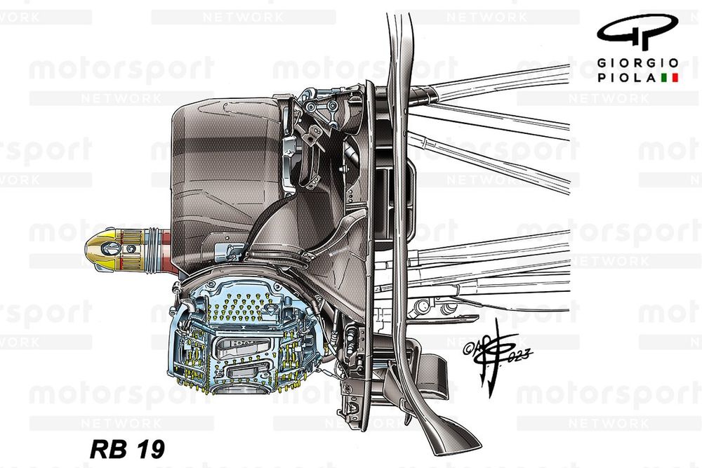 Análisis técnico Red Bull F1 y sus nuevas formas de dominar en 2023