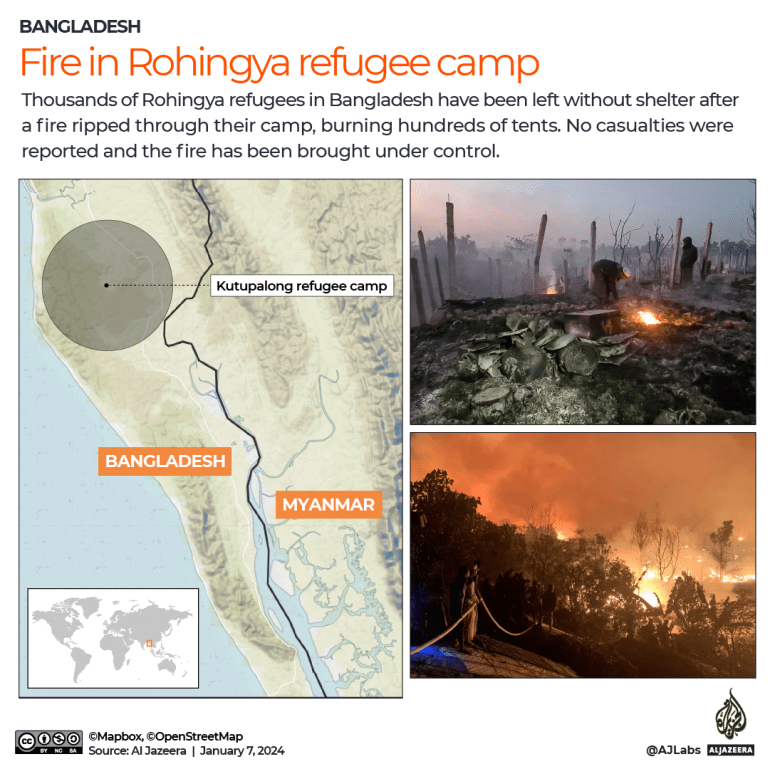 Blaze At Bangladesh Refugee Camp Leaves Thousands Of Rohingya Homeless