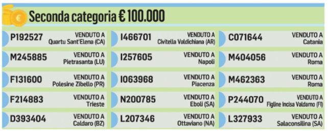 Lotteria Italia, I Biglietti Vincenti Della Seconda E Terza Categoria ...