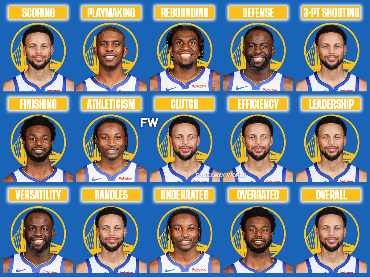 The 2023-24 Golden State Warriors By Category