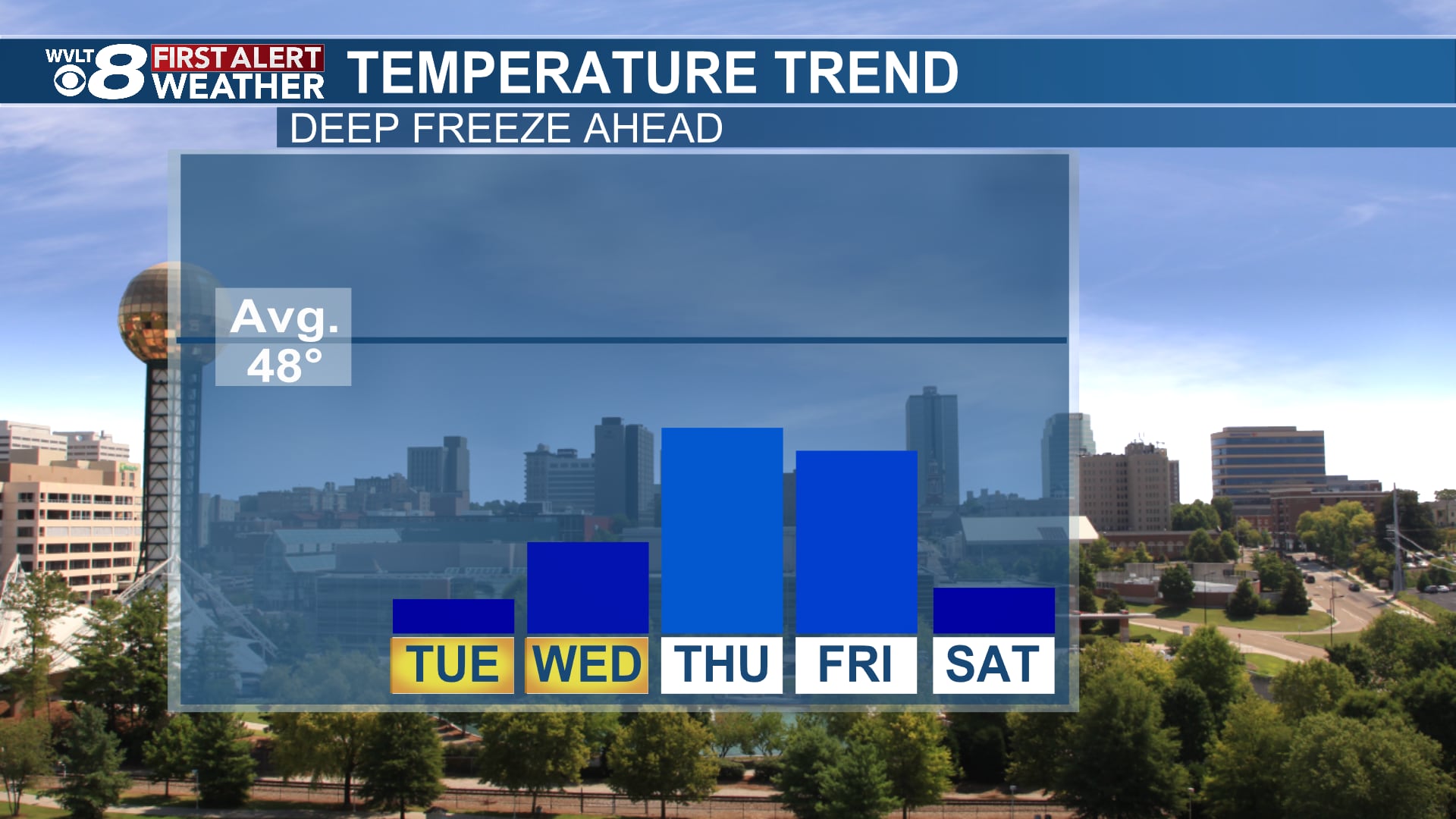 Snow Slowly Tapers Overnight, Tracking Artic Air Moving In