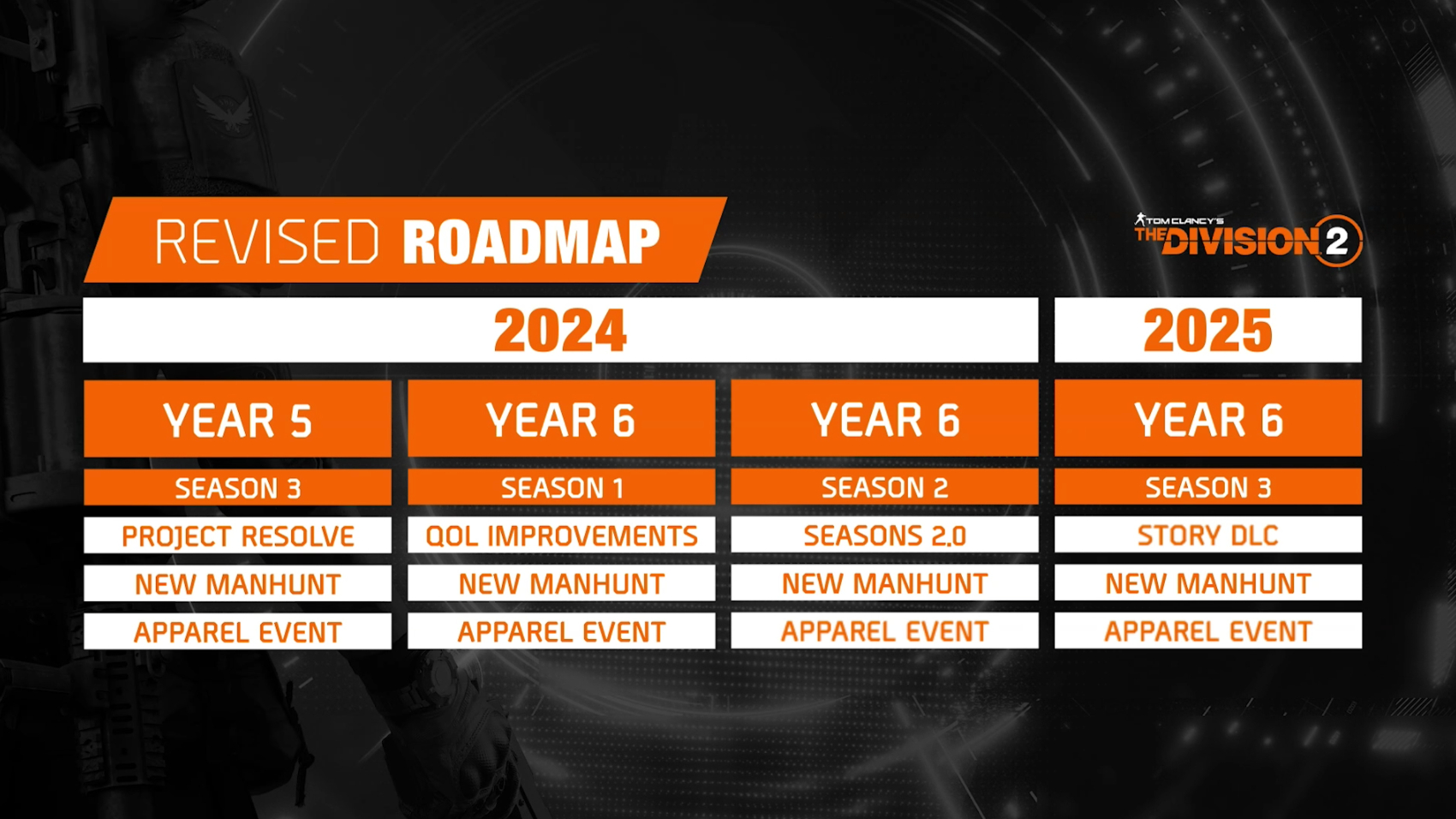 The Division 2 Year 5 Season 3 Vanguard: Start Date, Updates And ...