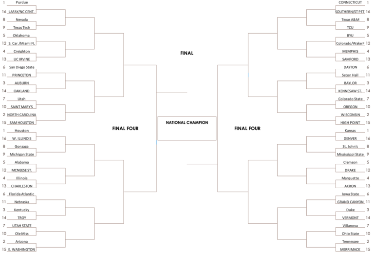 Bracketology Predicting the 2024 NCAA Tournament Bracket, Week 11