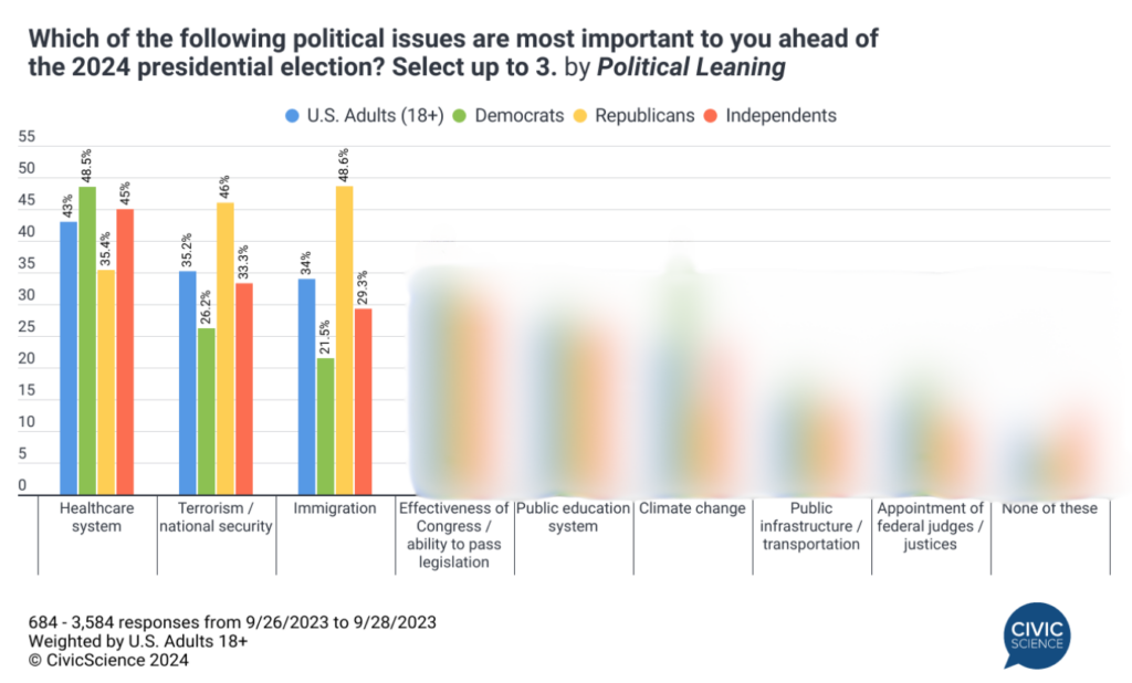 Where Americans Stand On Political Issues In The 2024 Election Plus   AA1n0z5G.img